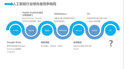人工智能時(shí)代京東的技術(shù)服務(wù)智能化實(shí)踐