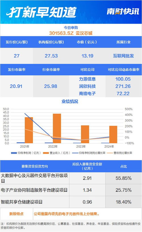商用車主動(dòng)安全系統(tǒng)龍頭等2只新股申購(gòu)，世昌股份登陸北交所丨打新早知道